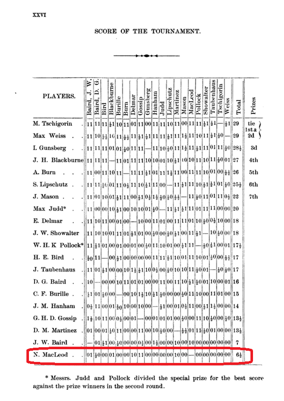 f:id:dame_chess:20190315235917p:plain f:id:dame_chess:20190315235917p:plain