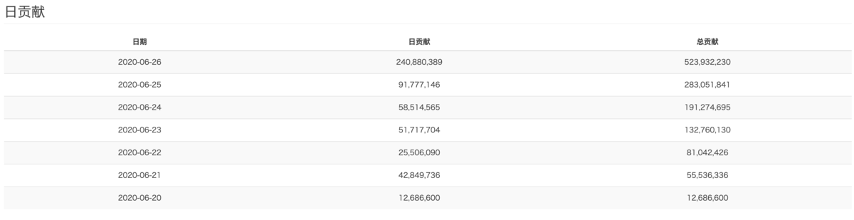 f:id:damenaragyouza:20200713213341p:plain