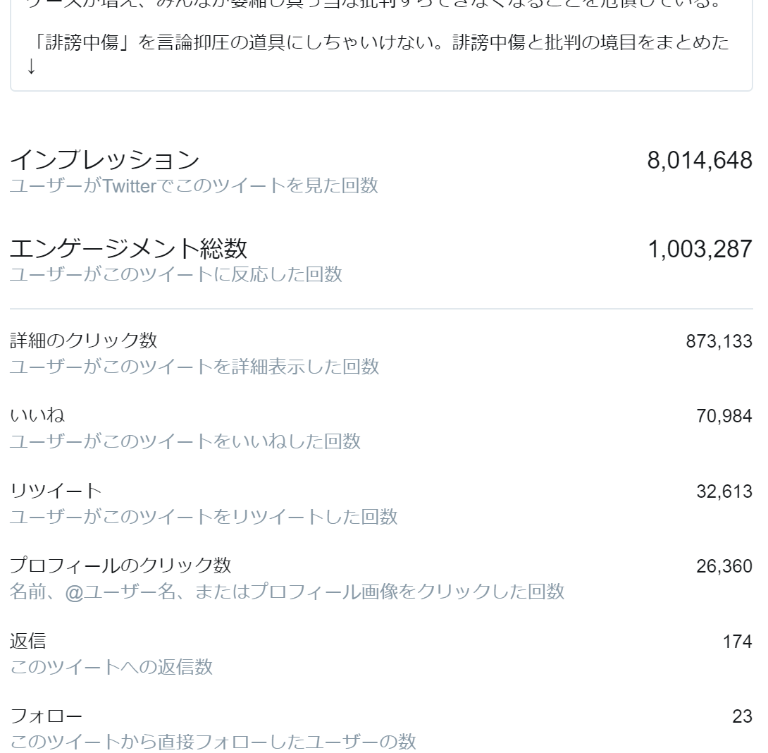 ツイッターがバズるとどうなるか フォロワー数の影響やバズるコツなど弁護士が解説 藤吉ネット 誹謗中傷問題を扱う弁護士藤吉修崇