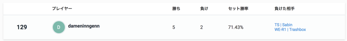 f:id:dameninngenn_owata:20190904223505p:plain