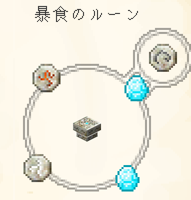 Botaniaチュートリアル③ ルーンの作成 - ゲームとプログラミングのブログ