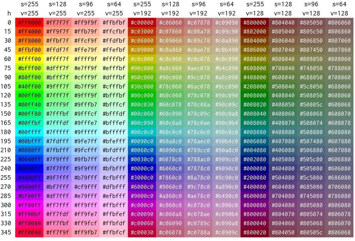 Python 色見本作成（HSV => 16進変換） - damyarou