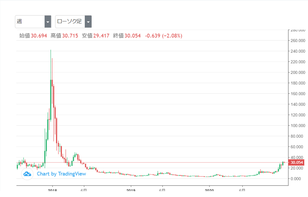 f:id:dan-darin-mako:20201220103052p:plain