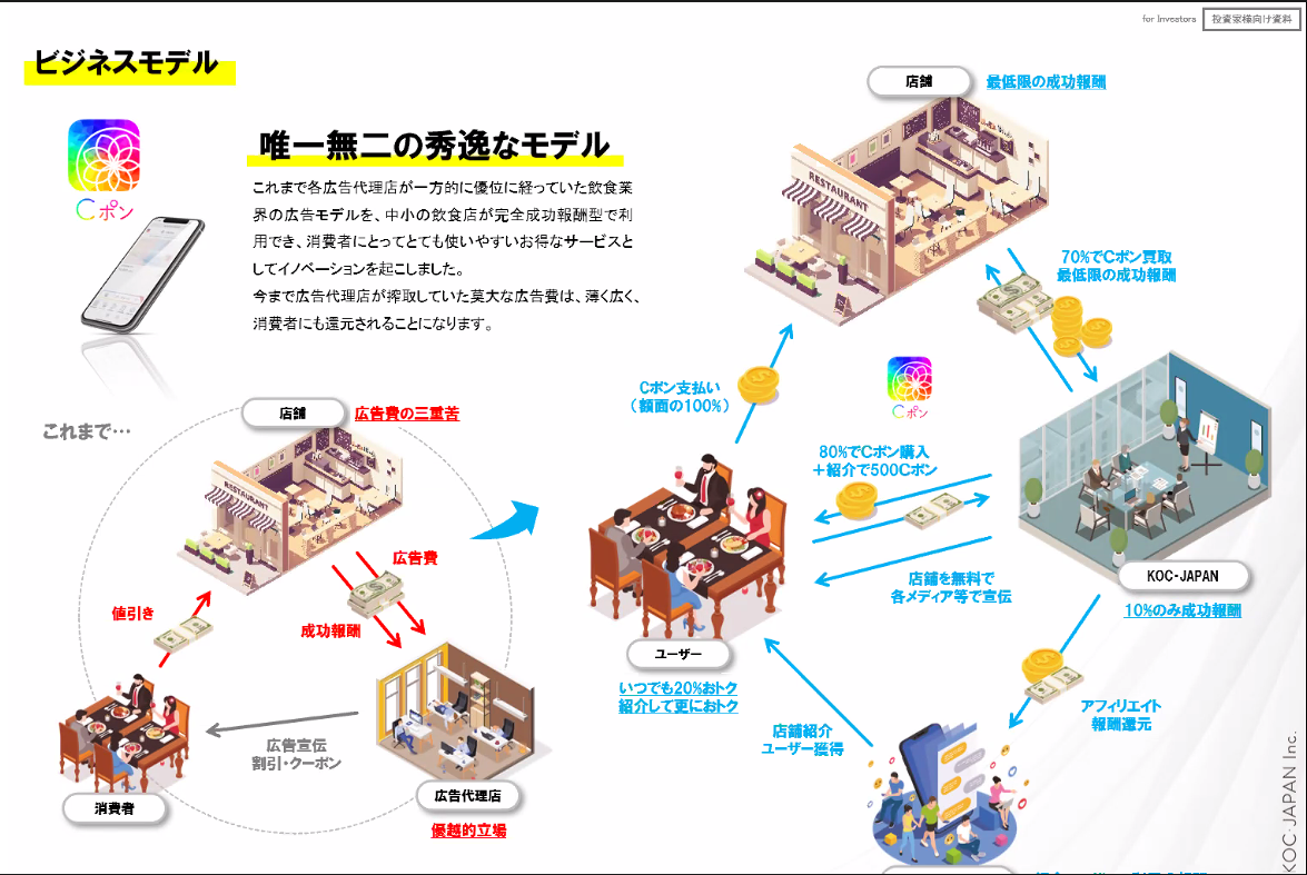 f:id:dan-darin-mako:20220213221532p:plain