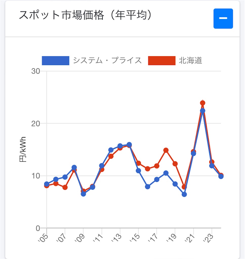 f:id:dan-darin-mako:20240316172152j:image