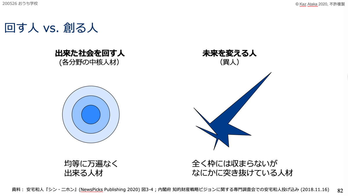 f:id:dan_makino:20210227202042p:plain