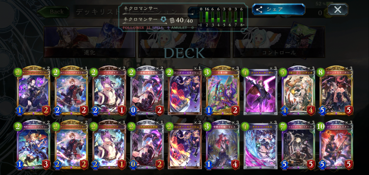 ネフティスネクロ ローテ