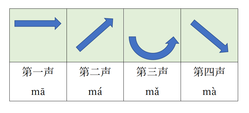 【中国語】発音の基礎＜第1回＞ 中国文化の紹介 