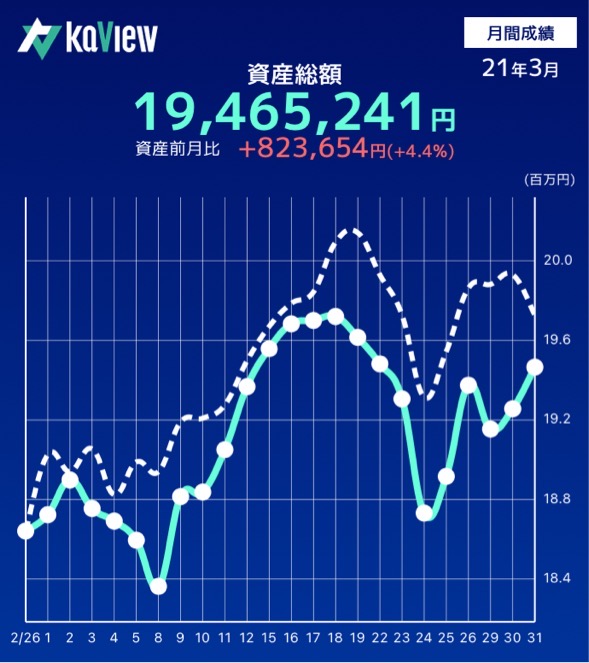 f:id:dango_razor:20211231165718j:plain