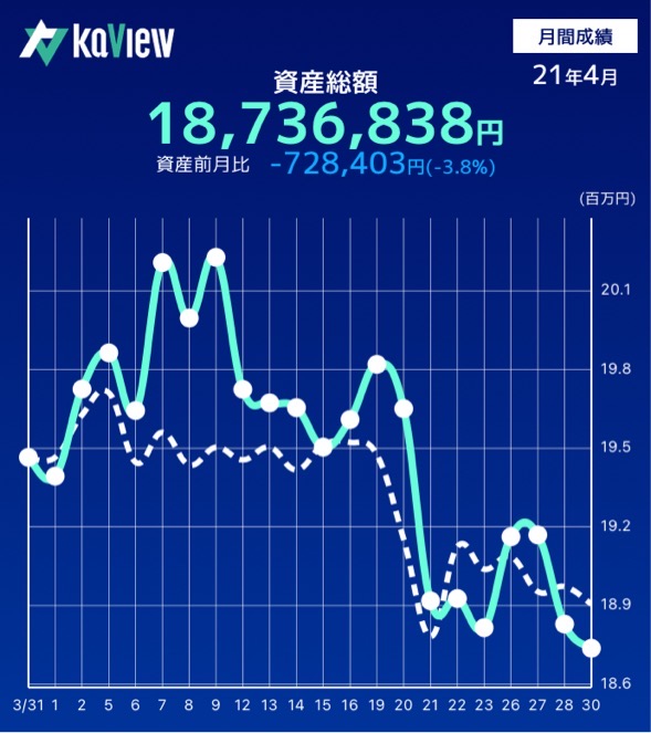 f:id:dango_razor:20211231165727j:plain