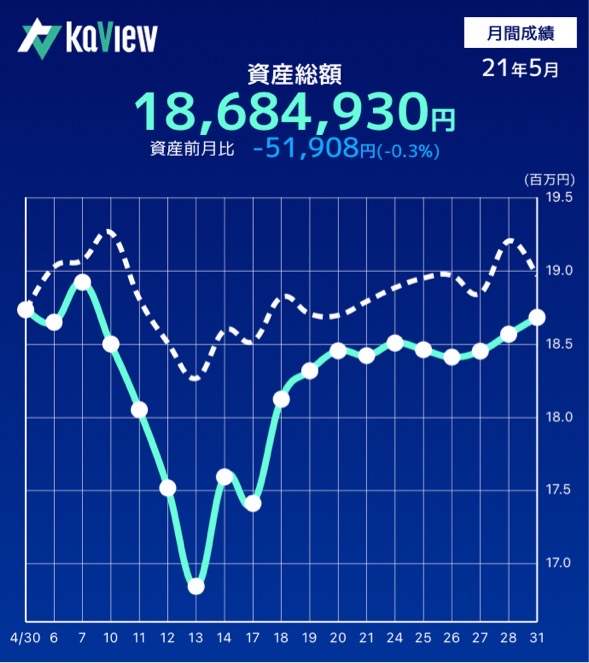 f:id:dango_razor:20211231165934j:plain