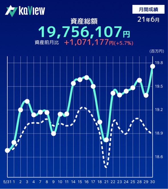 f:id:dango_razor:20211231165940j:plain