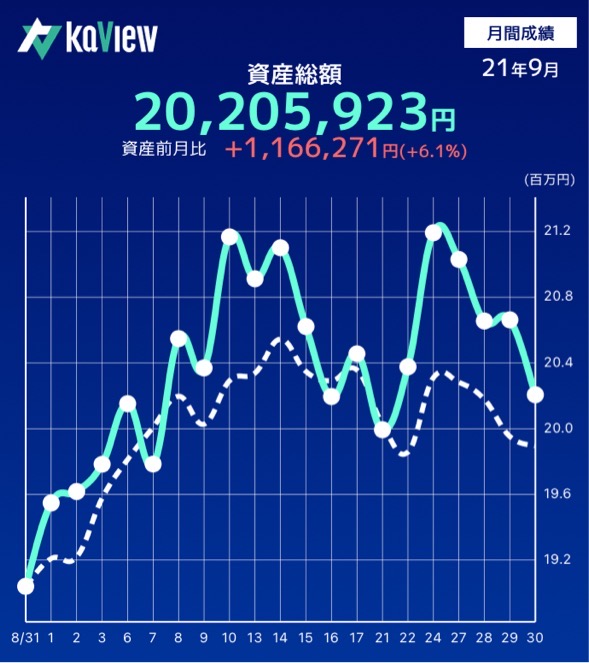f:id:dango_razor:20211231170007j:plain