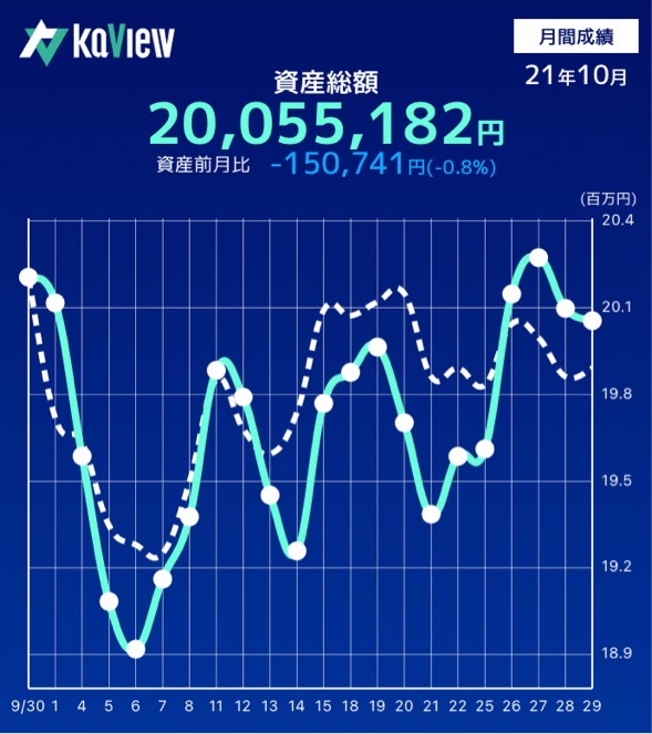 f:id:dango_razor:20211231170015j:plain