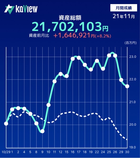 f:id:dango_razor:20211231170024j:plain