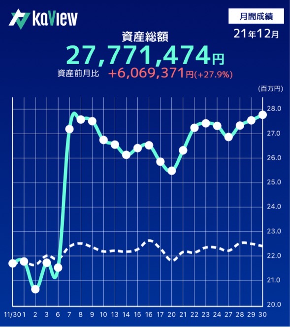 f:id:dango_razor:20211231170033j:plain