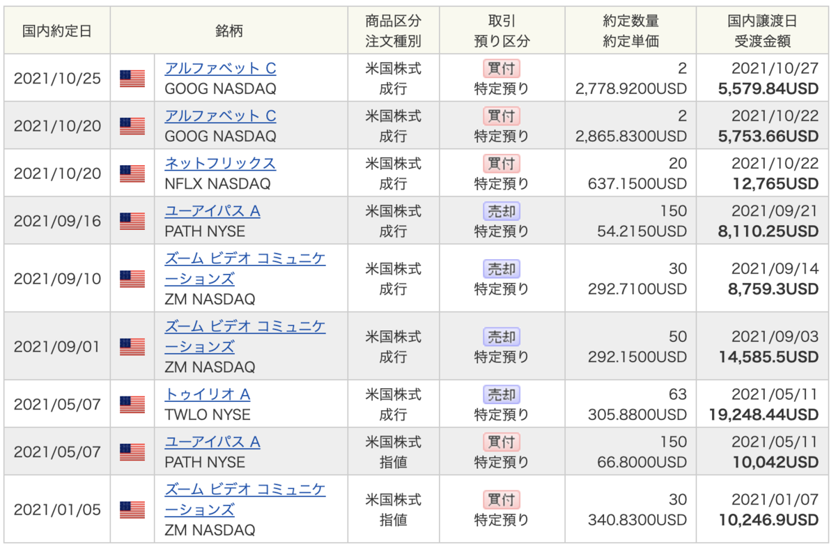 f:id:dango_razor:20211231230728p:plain