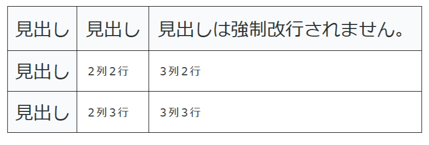 表をPCで見た場合のスクリーンショット