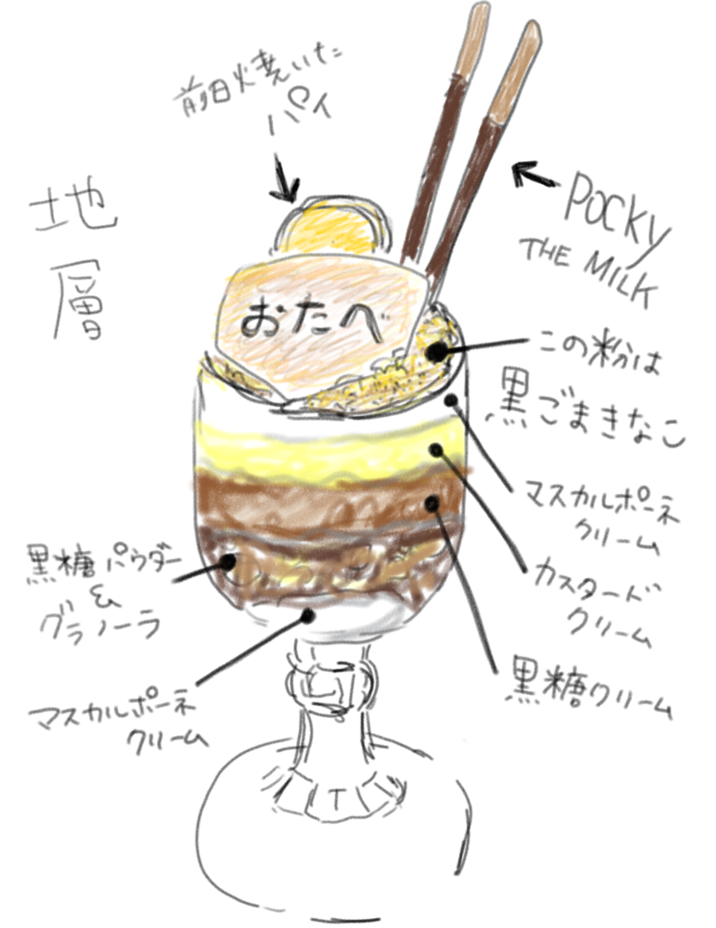 f:id:dangomushin:20180214125733p:plain