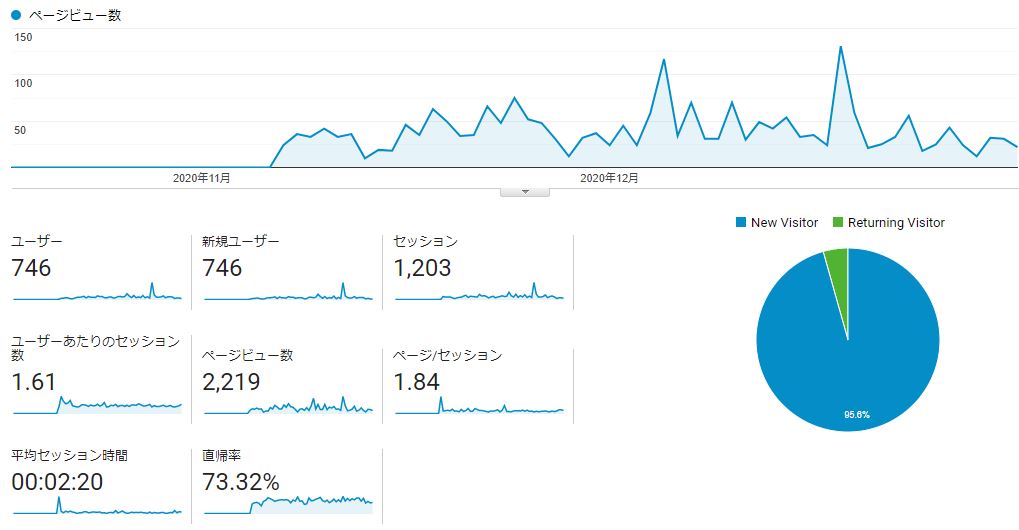 f:id:danhikoichiro:20210101110013j:plain