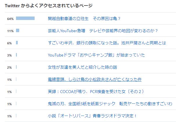 f:id:danhikoichiro:20210101113512j:plain