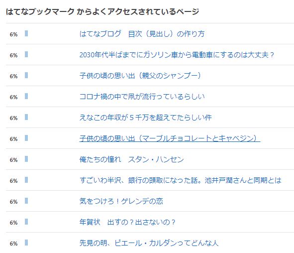 f:id:danhikoichiro:20210101115810j:plain