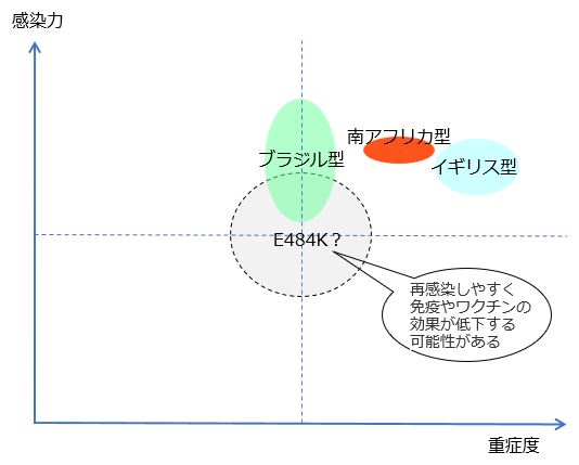 f:id:danhikoichiro:20210407210828p:plain