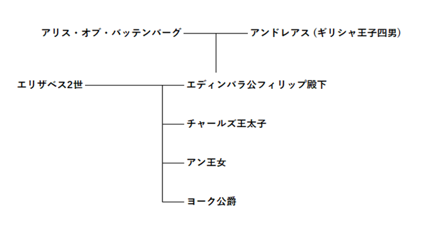 f:id:danhikoichiro:20210410190948p:plain