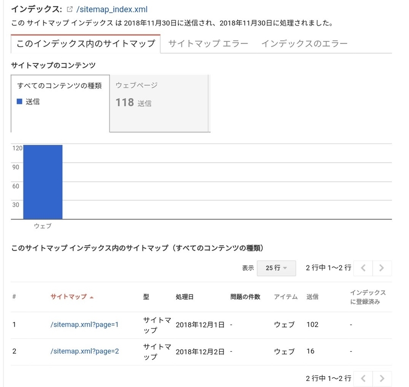 sitemap_index.xmlで送信されたページ数