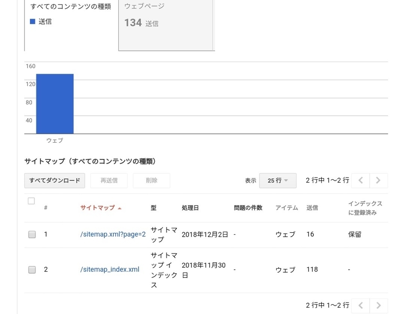 f:id:danmanjp:20181219211548j:plain sitemap.xml?page2を借り送信