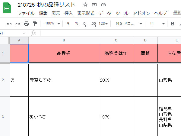 桃の家系図 21を公開しました O わたなべまこのこと