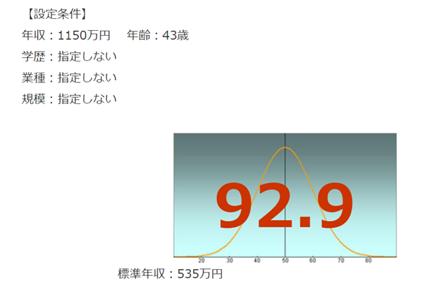 三菱総合研究所の年収偏差値