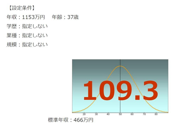 シグマクシス年収偏差値