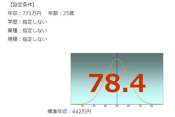 LINEの年収偏差値