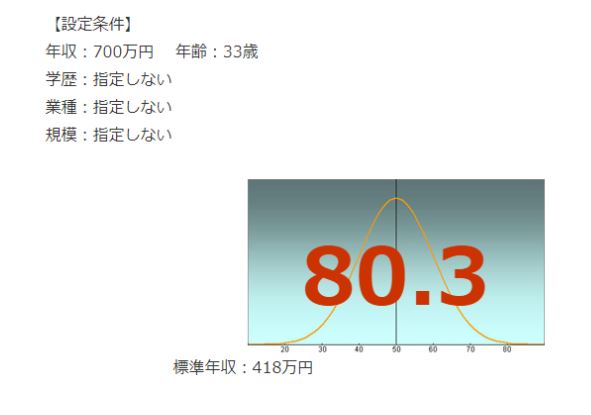 JTBの年収偏差値