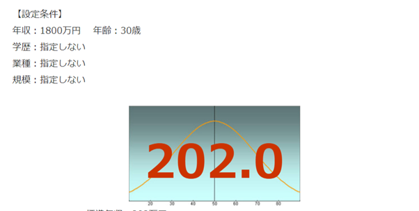 マッキンゼーの年収偏差値