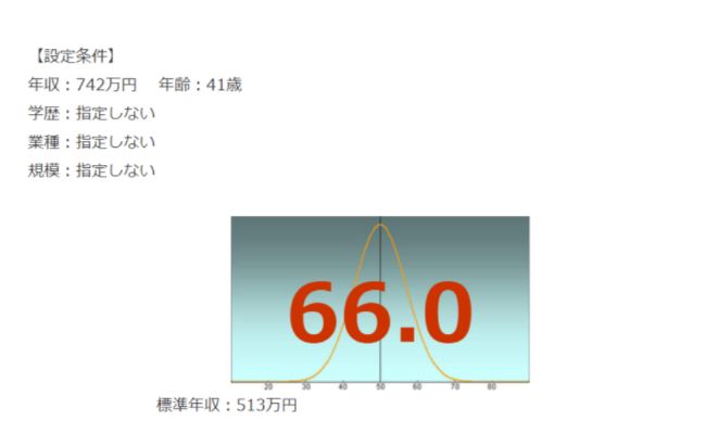 三井住友海上の年収偏差値