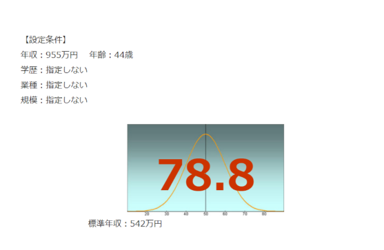味の素の年収偏差値