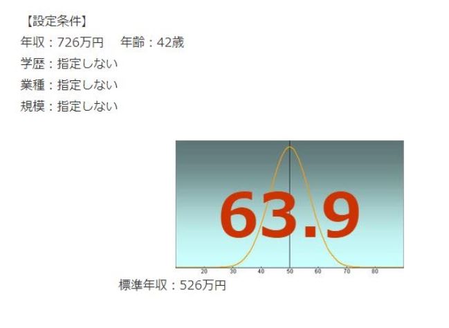 大日本印刷の年収偏差値