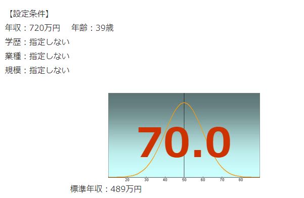 東レの年収偏差値