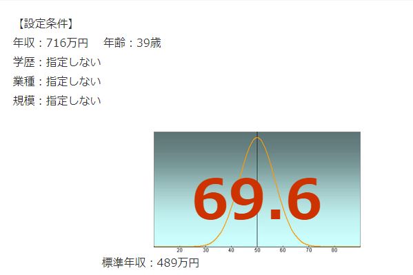 資生堂の年収偏差値