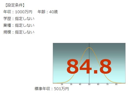 鹿島建設年収偏差値