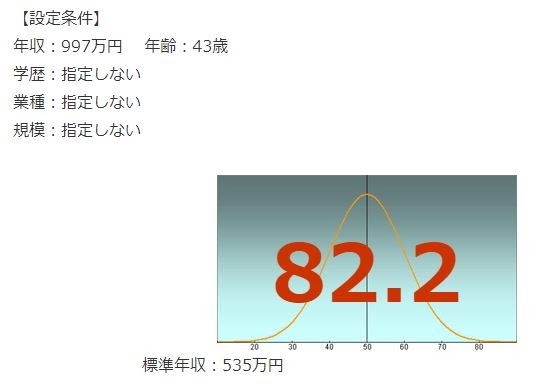 明治年収偏差値