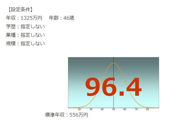 アサヒビールの年収偏差値