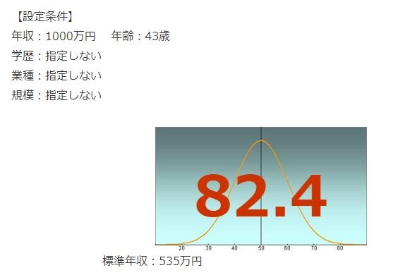 JT年収偏差値