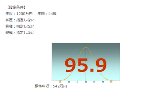 第一生命は 30歳年収825万円 40歳年収1 250万円 平均年収 年齢別推定年収 初任給 給与制度 ボーナス 福利厚生 おすすめの転職エージェント 転職サイトまとめ 転職サイト 就活サイトの中の人のここだけの話 年収1 000万円図鑑