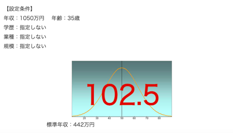 セールスフォースの年収偏差値