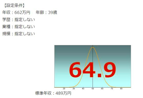 船井総研の年収偏差値