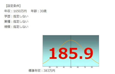 ローランド・ベルガーの年収偏差値