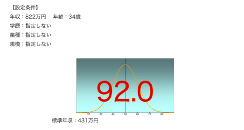 エムスリーの年収偏差値